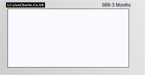 888 holdings share price|888 .